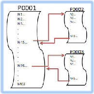 Unterprogramme