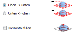 z-konstant-oben-unten