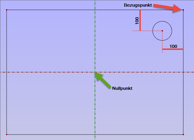 Bezugspunkt-Nullpunkt