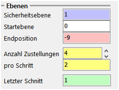 Z-Nullpunkt oben